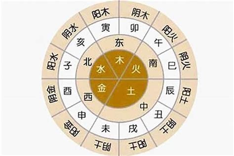 八字五行屬性查詢|生辰八字算命、五行喜用神查询（免费测算）